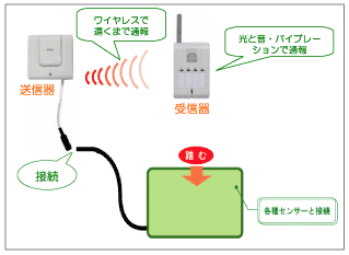 ぶるっピー 使用例